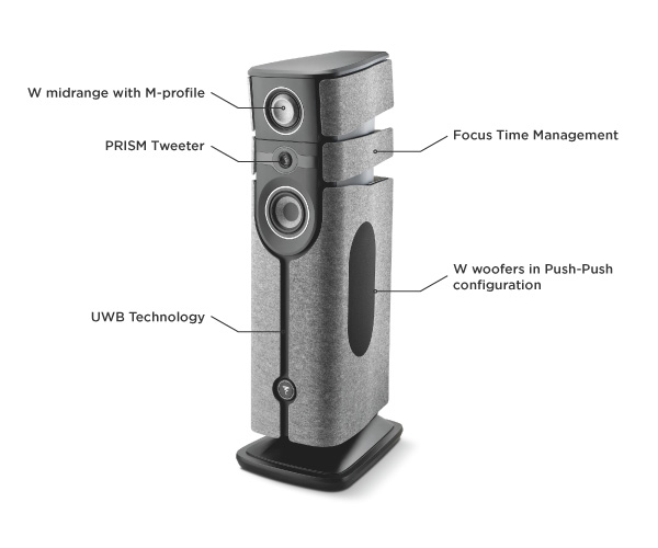 Focal Diva Alta Utopia